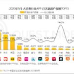 阿里正陷入全面竞争的陷阱