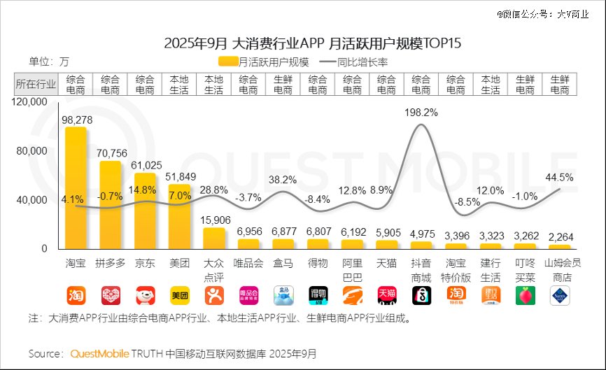 阿里正陷入全面竞争的陷阱