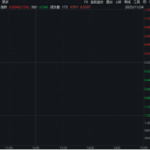 谷歌豪言！每6个月AI算力翻倍！全球AI军备竞赛升级，国产链迎突破窗口！科创人工智能ETF V 型反弹