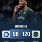 森林狼大胜独行侠 爱德华兹13分 里德22+12 弗拉格15分