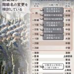 警惕“大佐”复活