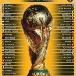 6号抽签！世界杯分档：一档美加墨+西阿法英巴葡荷比德 日韩二档