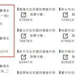 赖清德强推1100万本“民防手册”入户,叫嚣“绝不投降”?