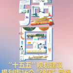 说“闻”解字·“十五五”规划建议，提到哪16个“强国”目标