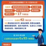 客观认识和应对人工智能对就业的影响