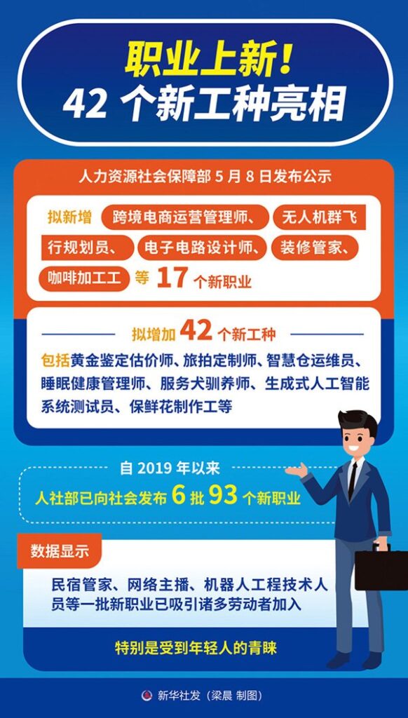 客观认识和应对人工智能对就业的影响