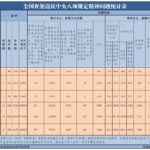 10月全国查处违反中央八项规定精神问题25316起