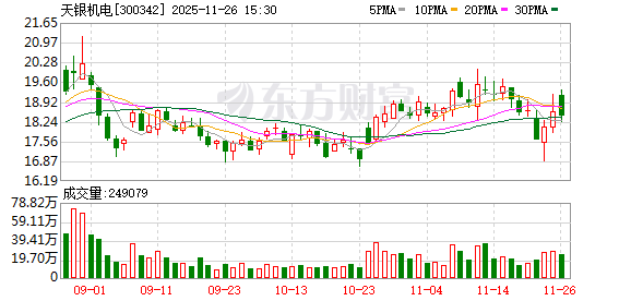 天银机电:全资子公司上海讯析科技有低轨互联网卫星信号地面处理设备
