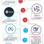 “千问恐慌”背后：全球AI价值正在重估