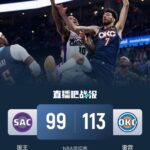 雷霆击退国王取7连胜 亚历山大33+8&连续88场20+ 威少7+10+6