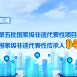 325项、10万人次、1.29万余家,成果突出!“数”说非遗绽放夺目新光彩