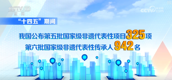 325项、10万人次、1.29万余家，成果突出！“数”说非遗绽放夺目新光彩