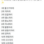 2025年11月21日星座运势排名出炉，双鱼座居首