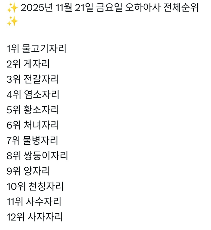 2025年11月21日星座运势排名出炉，双鱼座居首