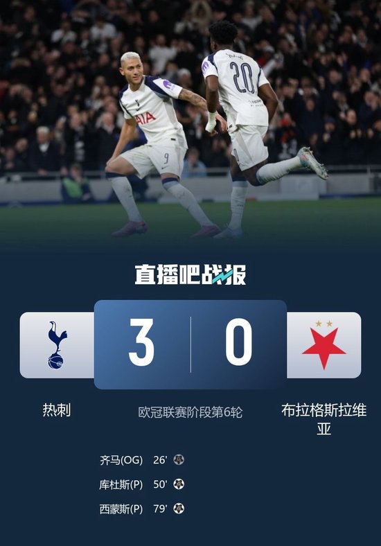 欧冠6轮仅1负!热刺3-0布拉格斯拉维亚 西蒙斯造点破门库杜斯点射