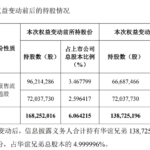 华谊兄弟遭阿里减持 阿里创投及马云不再是持股5%以上股东！