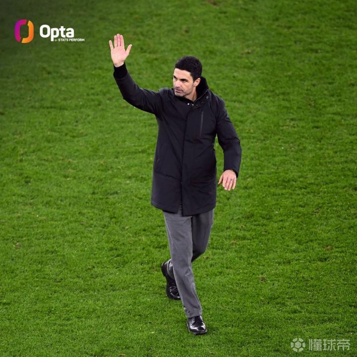 阿森纳4-1大胜维拉，为2023年4月以来英超前三球队的最大分差