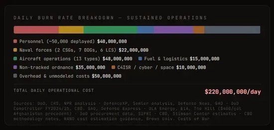 打伊朗，有人替美国算了笔账